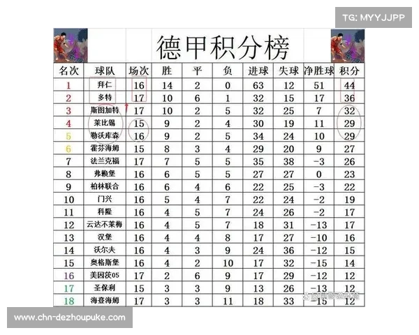 主场积分榜解析:多特蒙德不败金身,斯图加特成最大黑马 主场积分榜解析:多特蒙德不败金身,斯图加特成最大黑马
